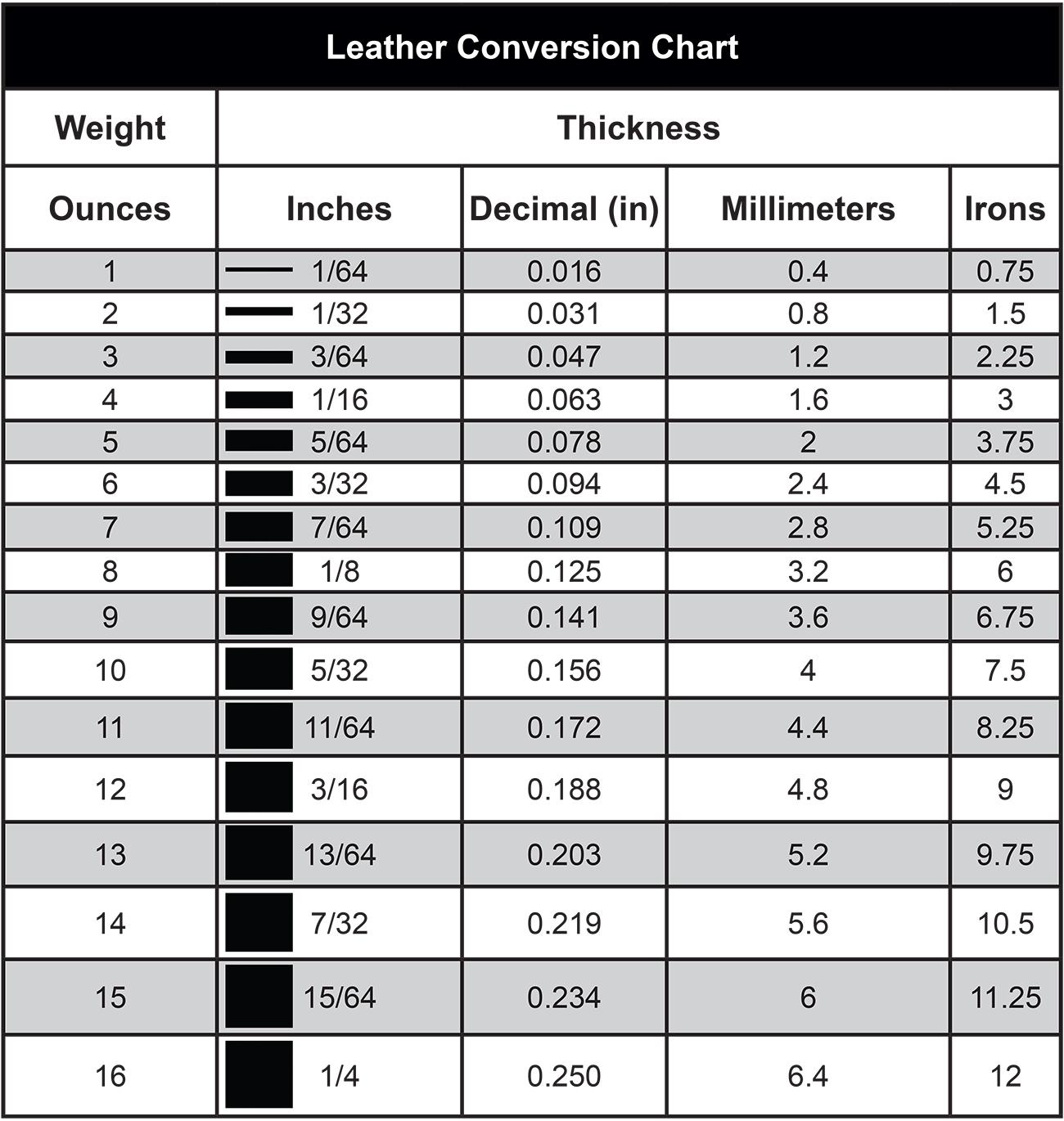 Leather Oz To Mm Chart